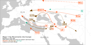 Neolithic and later Y-Hg migrations to Europe, CC-BY ChrisR